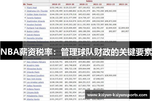 NBA薪资税率：管理球队财政的关键要素